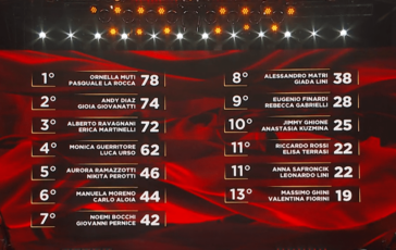 Ballando con le Stelle Ornella Muti e Pasquale La Rocca hanno vinto la puntata la classifica 364x230