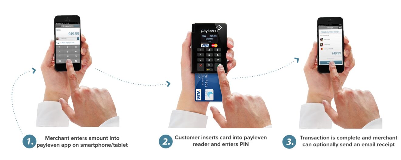 Come richiedere online pos mobile Payleven
