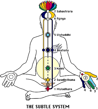 Offerte sconti per trattamento Estasi dei Chakra