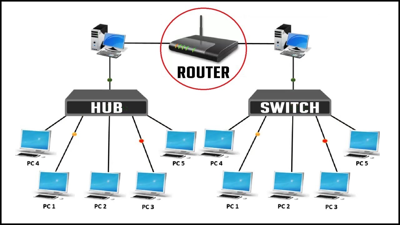 Qual è la differenza tra router, hub e switch?
