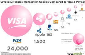 Visa vs. Criptovaluta: qual è il migliore?