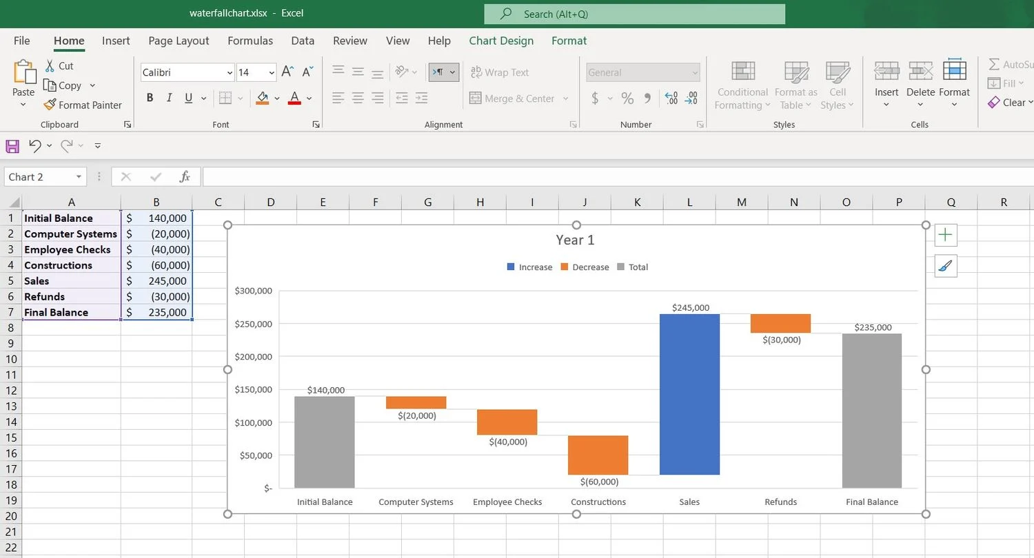 Come creare un grafico a cascata in Excel
