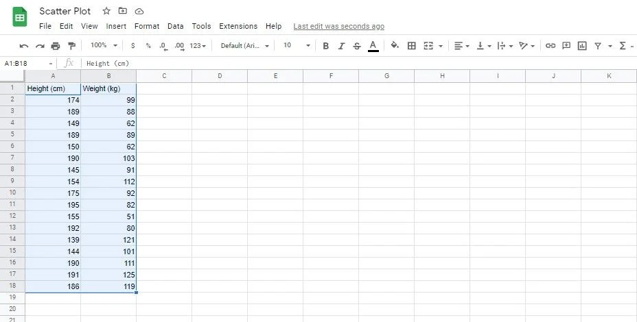 Come creare un grafico a dispersione in Fogli Google