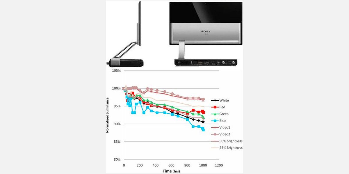 Quali sono le cause AMOLED Burn-In? Come risolverlo, evitarlo e prevenirlo