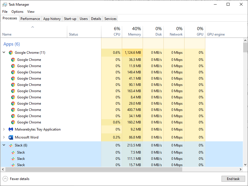 Perché Google Chrome utilizza così tanta RAM? Ecco come risolverlo