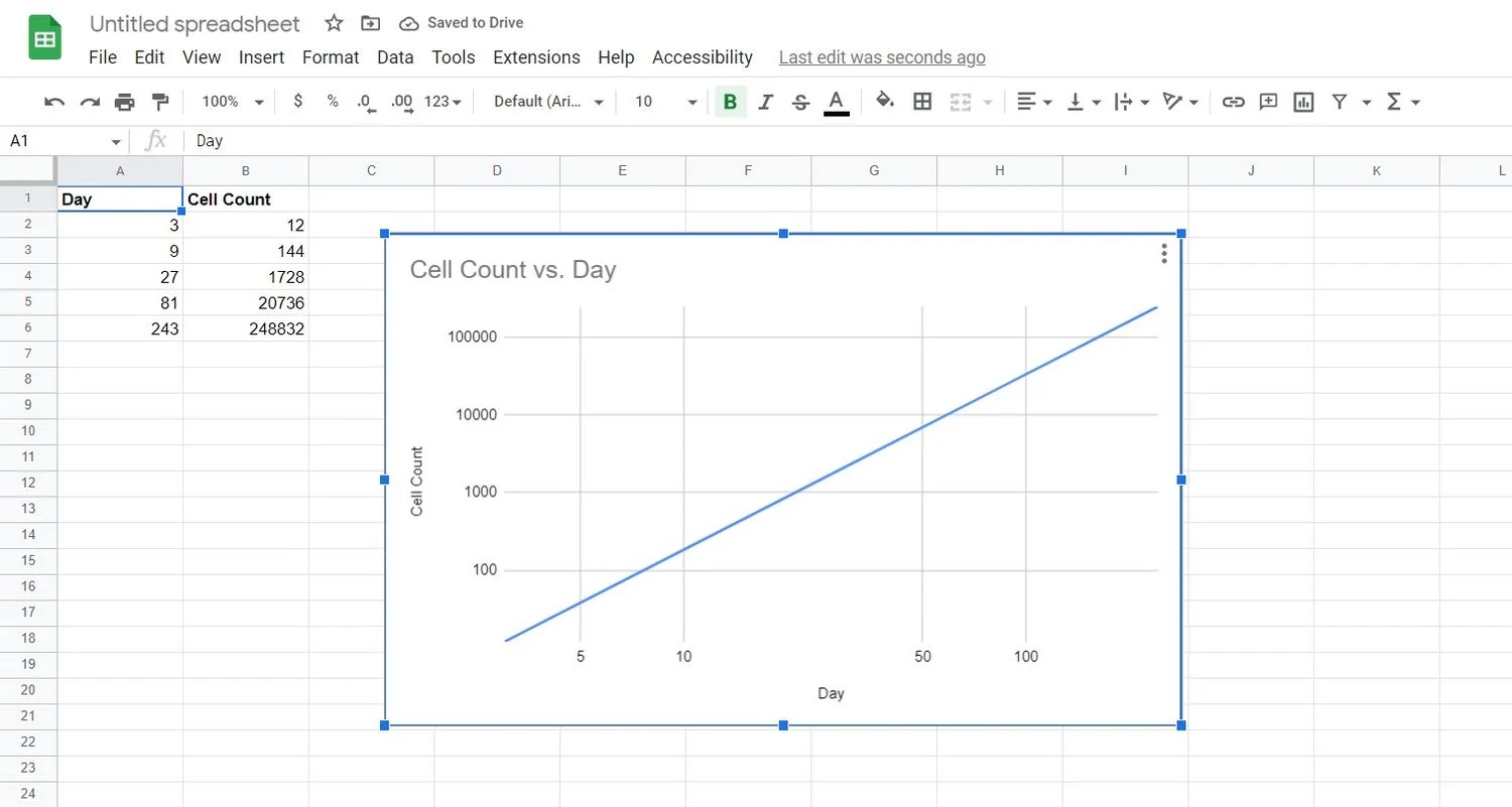 Come creare grafici di log e semi-log in Fogli Google