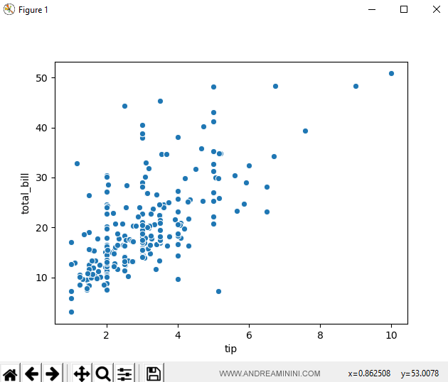 Una guida ai grafici a dispersione