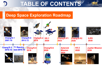 La Cina svela la roadmap per l’esplorazione planetaria: focus su abitabilità e vita extraterrestre