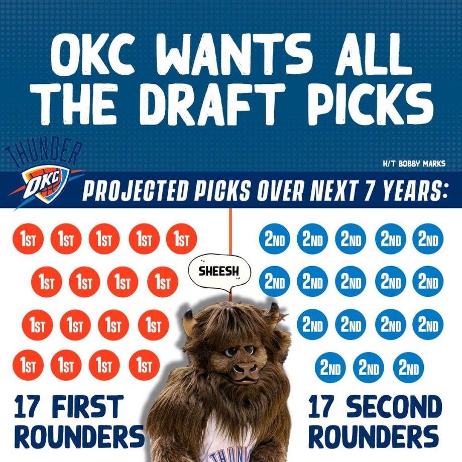 OKC Thunder scelte