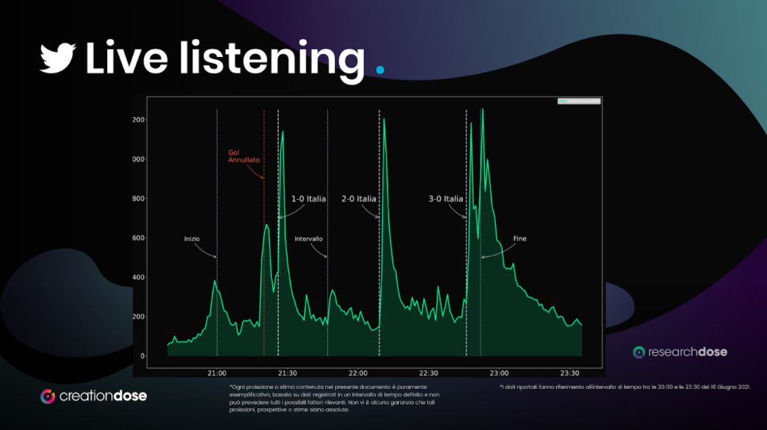 italia svizzera 2020 live listening euro 2020
