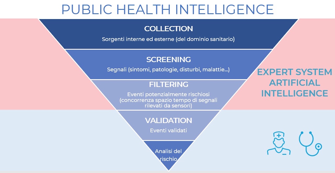 Biosorveglianza