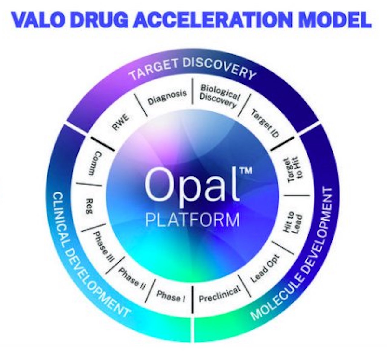 Valo Health