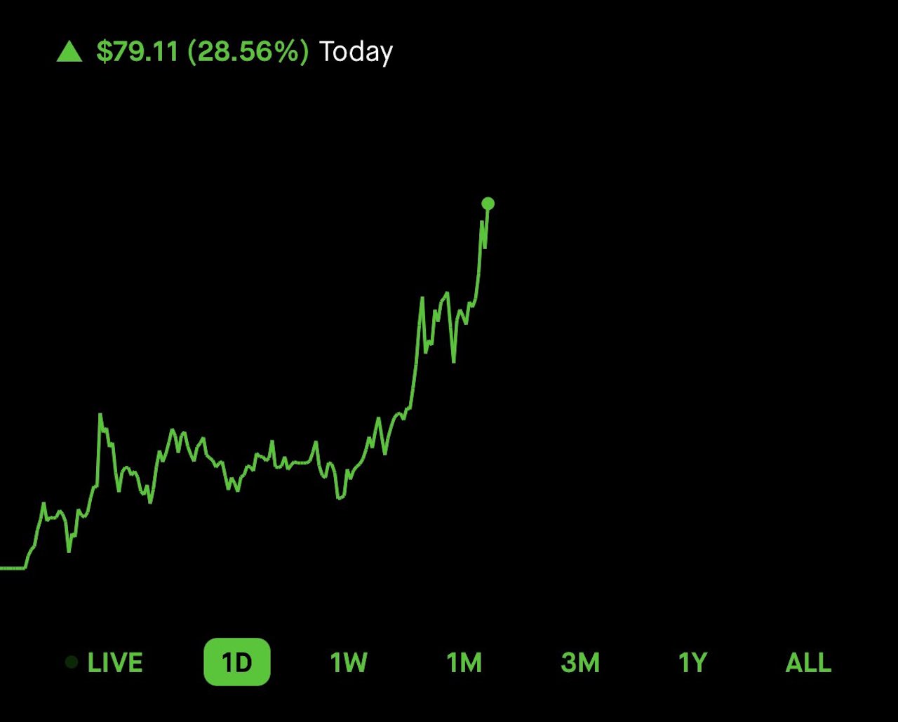 robinhood