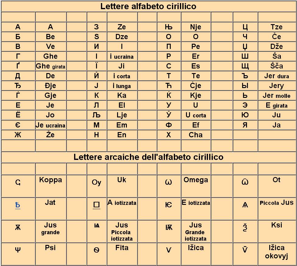 alfabeto cirillico