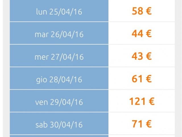 offerta ryanair barcellona aprile 20161