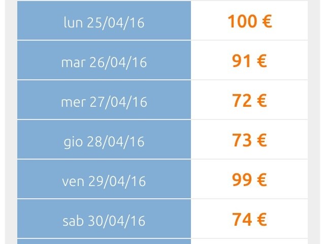 offerta ryanair berlino aprile 2016