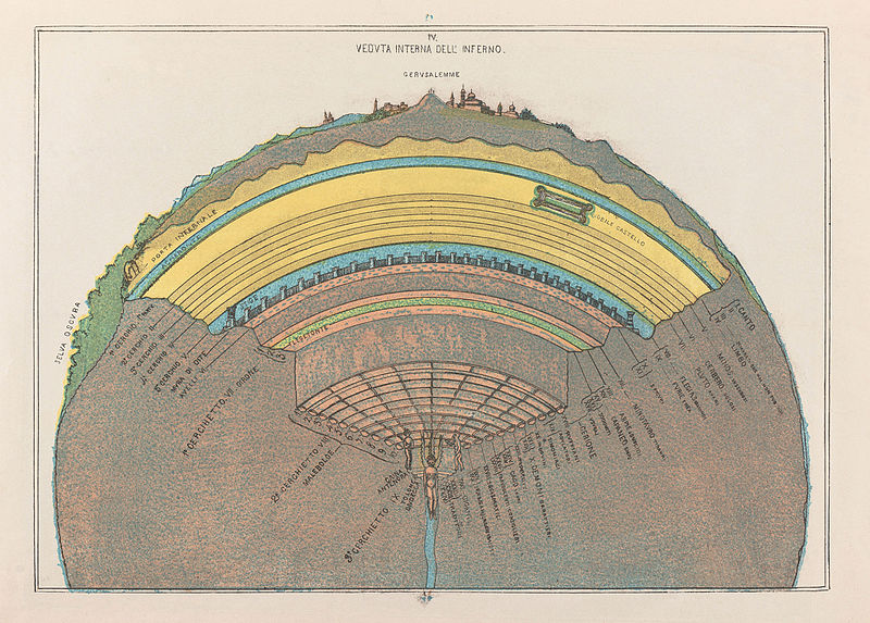 Dante Inferno
